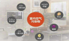 室内空气污染的来源是什么？