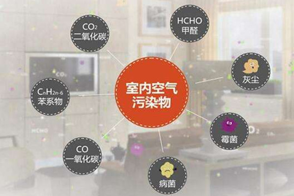 室内空气污染的来源是什么?