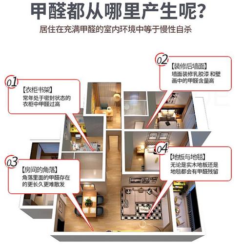 成都酒店装修除甲醛